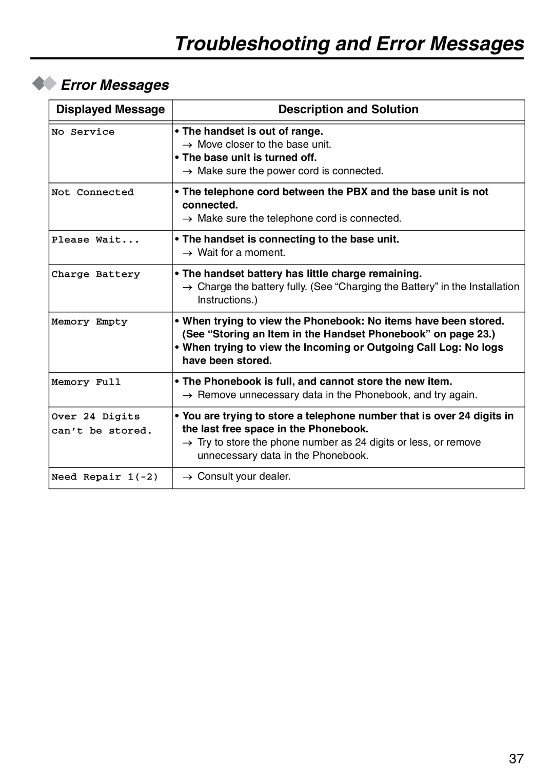 Panasonic KX-TDA100 manual Error Messages, Displayed Message Description and Solution 