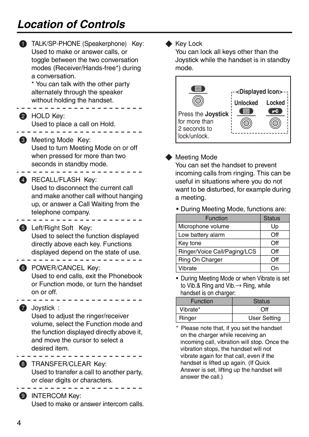 Panasonic KX-TDA100 manual Hold Key, Meeting Mode Key, RECALL/FLASH Key, Left/Right Soft Key, POWER/CANCEL Key, Joystick 