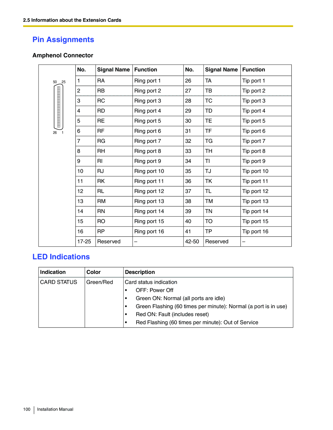 Panasonic KX-TDA100 installation manual Ring port Tip port 17-25 Reserved 42-50 