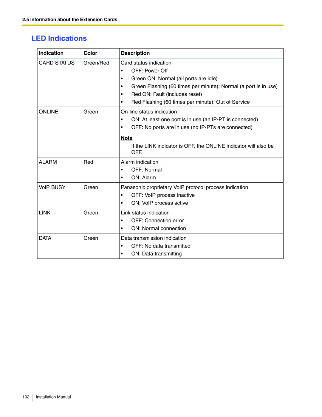 Panasonic KX-TDA100 installation manual Online 