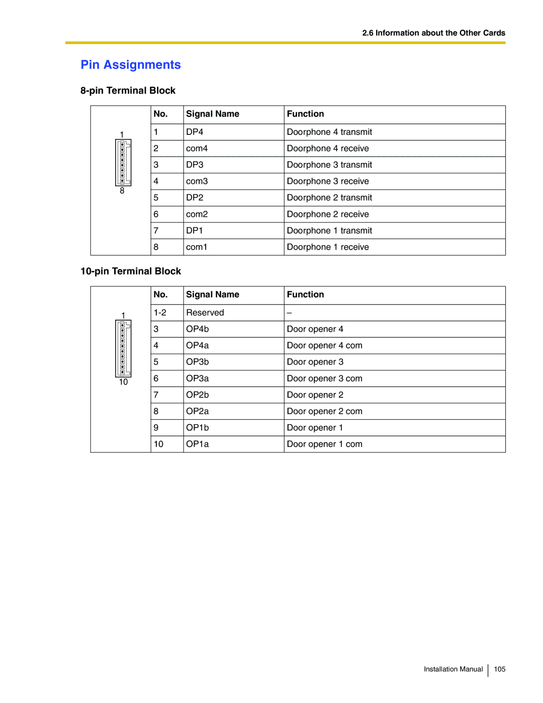 Panasonic KX-TDA100 installation manual Pin Terminal Block, DP4, DP3, DP2, DP1 