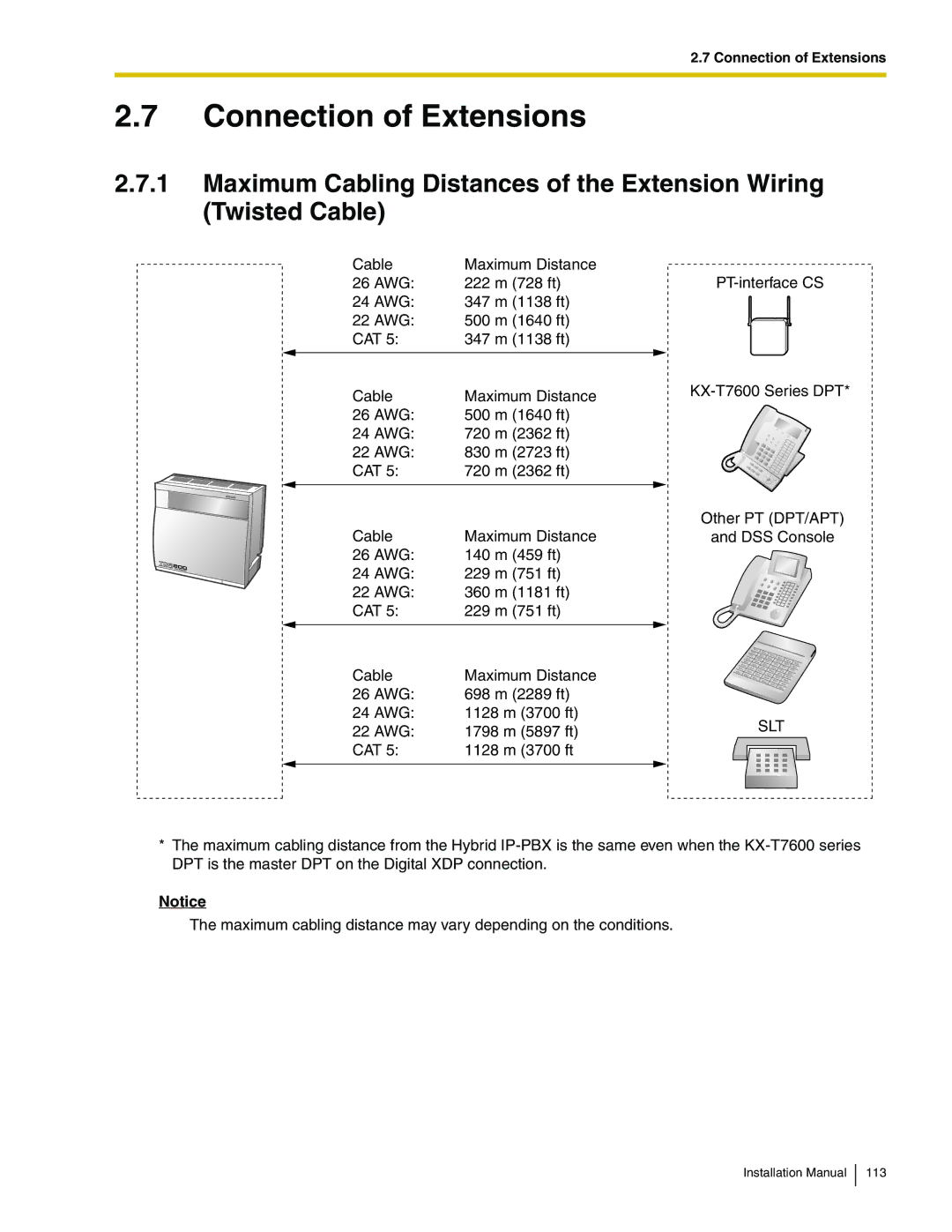 Panasonic KX-TDA100 installation manual Connection of Extensions, Slt 