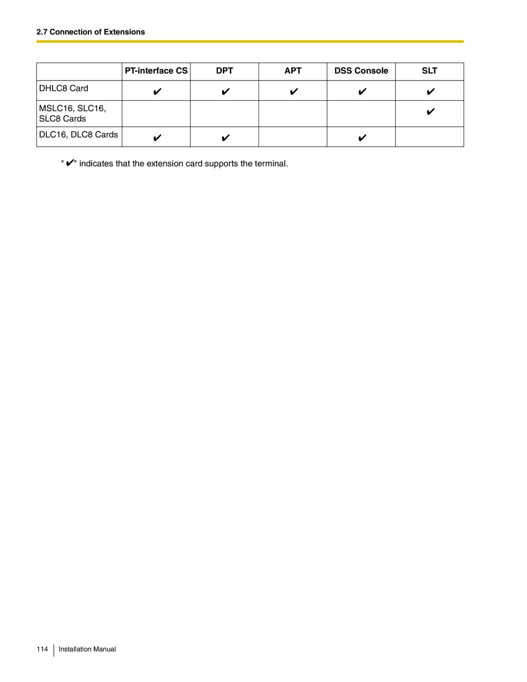 Panasonic KX-TDA100 installation manual PT-interface CS, DSS Console 