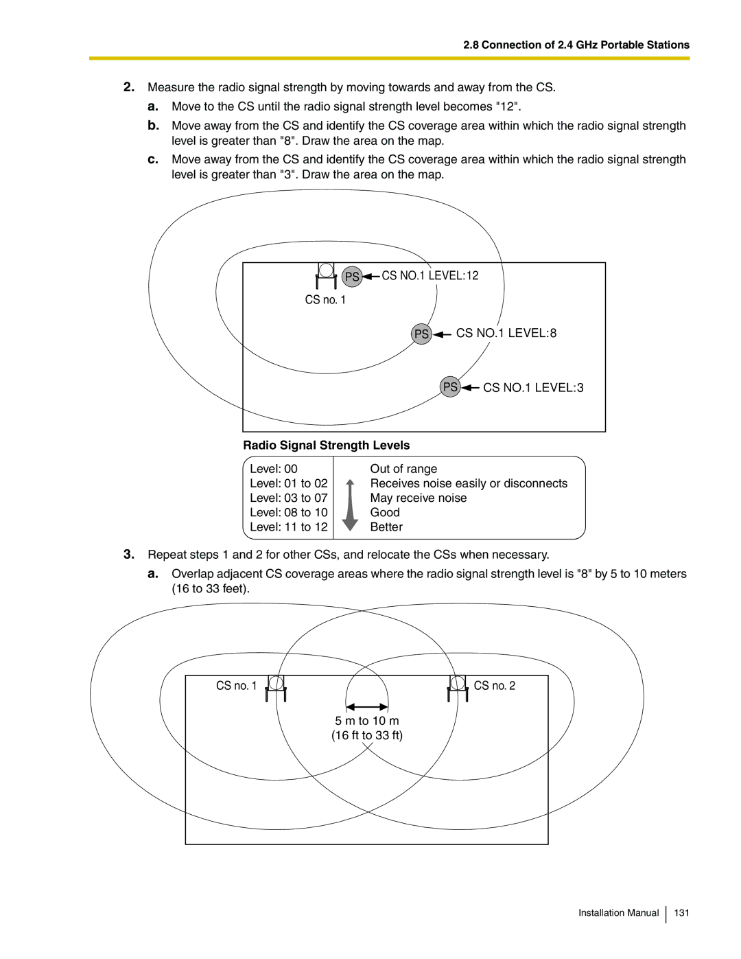 Panasonic KX-TDA100 installation manual PS CS NO.1 LEVEL12 