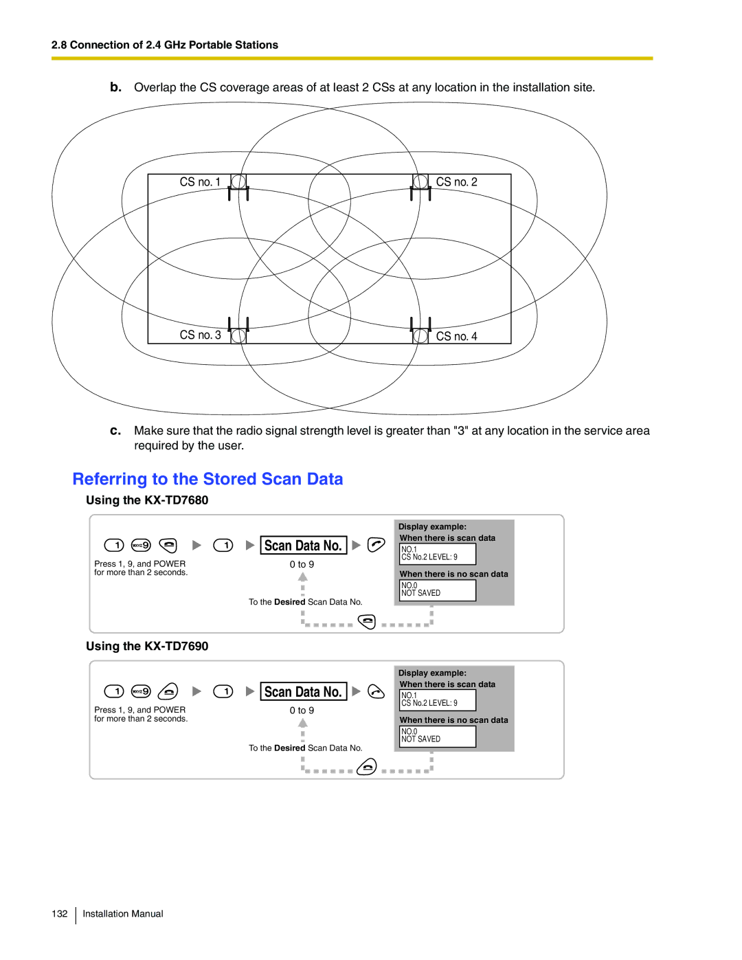 Panasonic KX-TDA100 installation manual Referring to the Stored Scan Data 