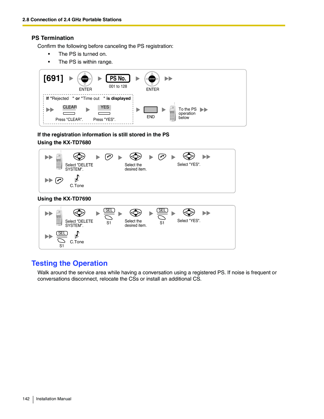 Panasonic KX-TDA100 installation manual Testing the Operation, PS Termination 