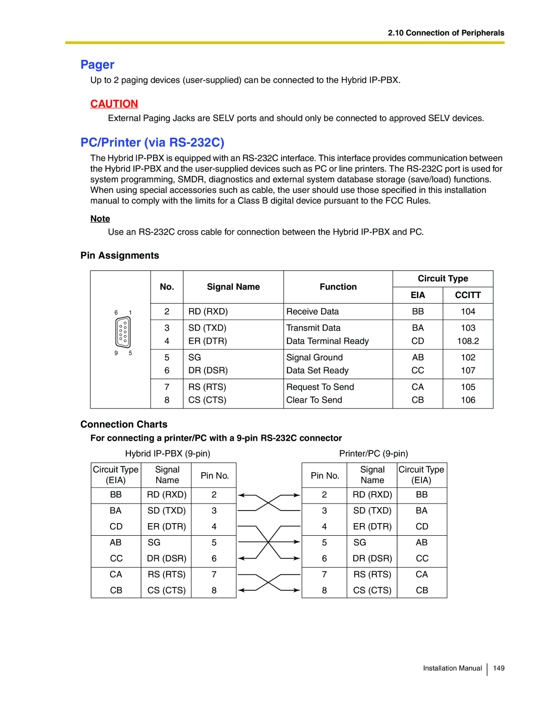 Panasonic KX-TDA100 installation manual Pager, PC/Printer via RS-232C, Pin Assignments, Connection Charts 