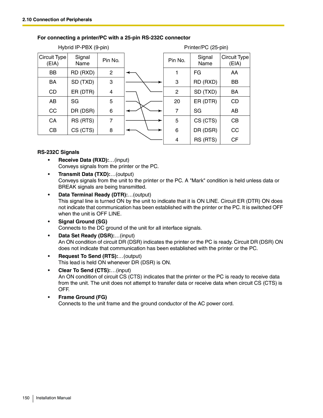 Panasonic KX-TDA100 For connecting a printer/PC with a 25-pin RS-232C connector, RS-232C Signals, Receive Data RXD…input 