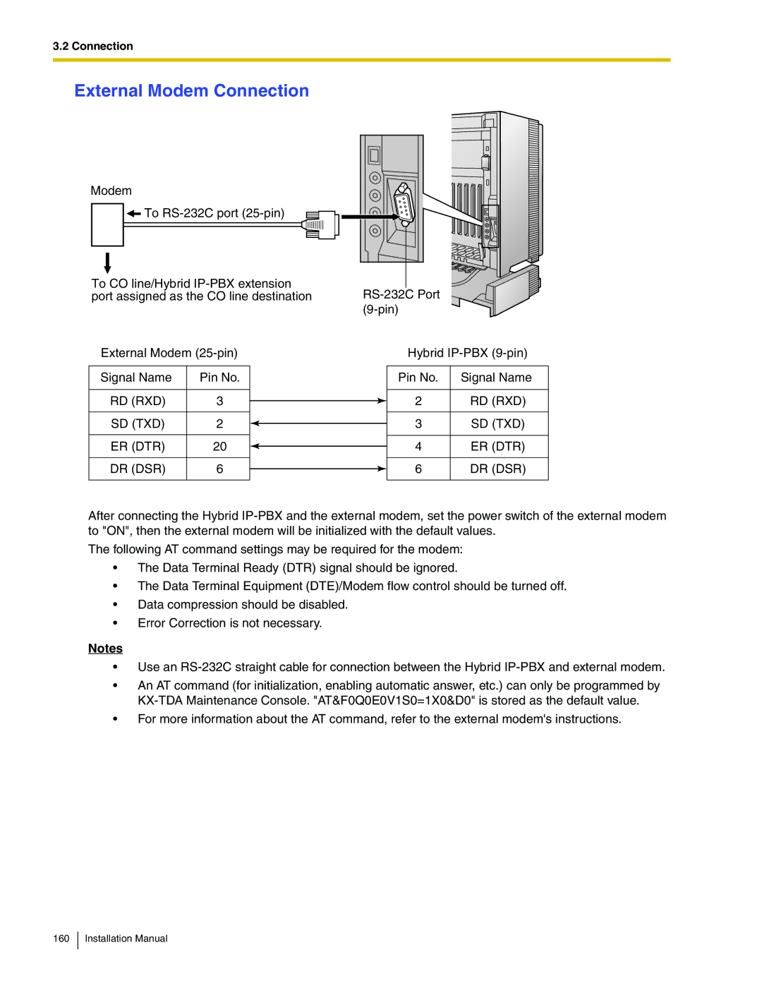 Panasonic KX-TDA100 installation manual External Modem Connection, Rd Rxd Sd Txd Er Dtr Dr Dsr 