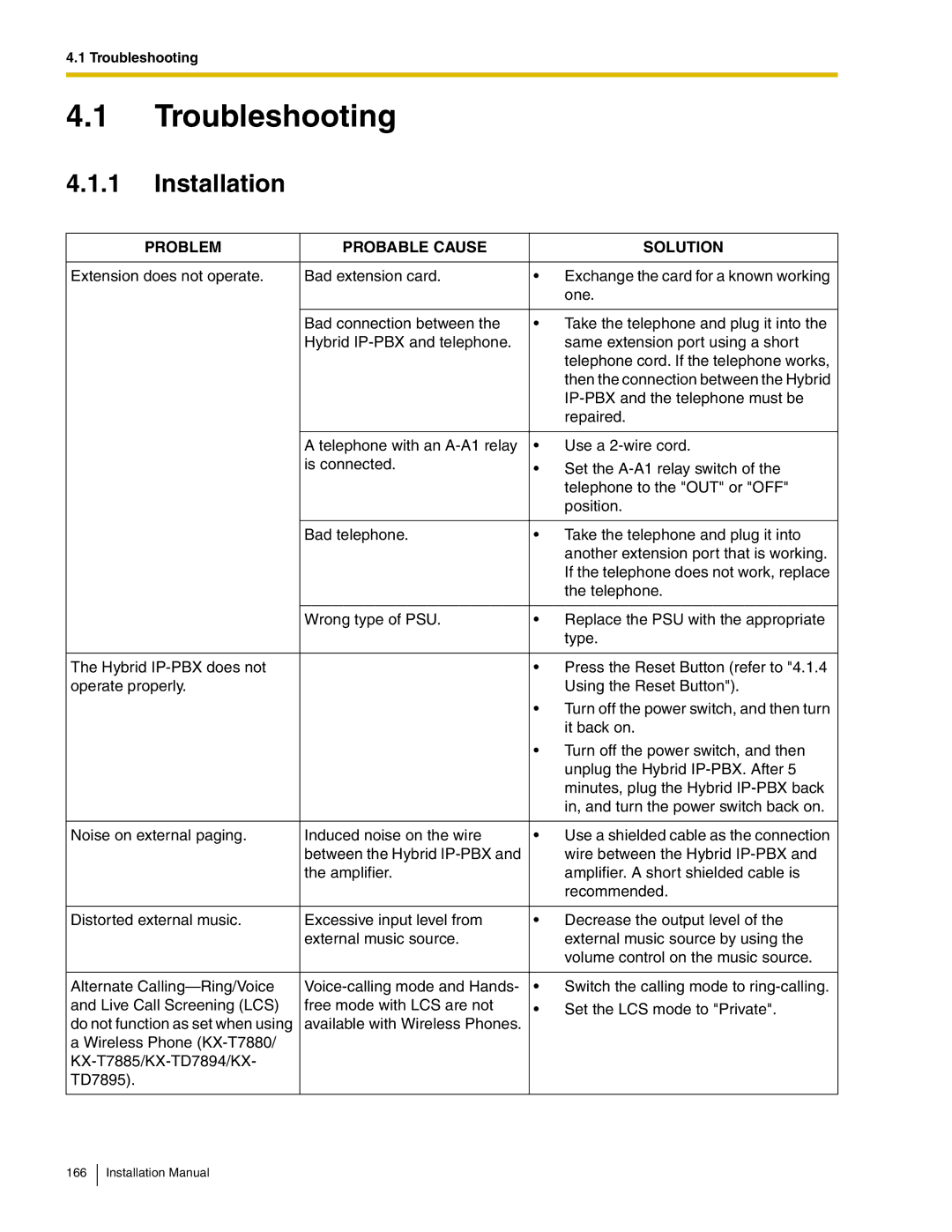 Panasonic KX-TDA100 installation manual Troubleshooting, Installation 