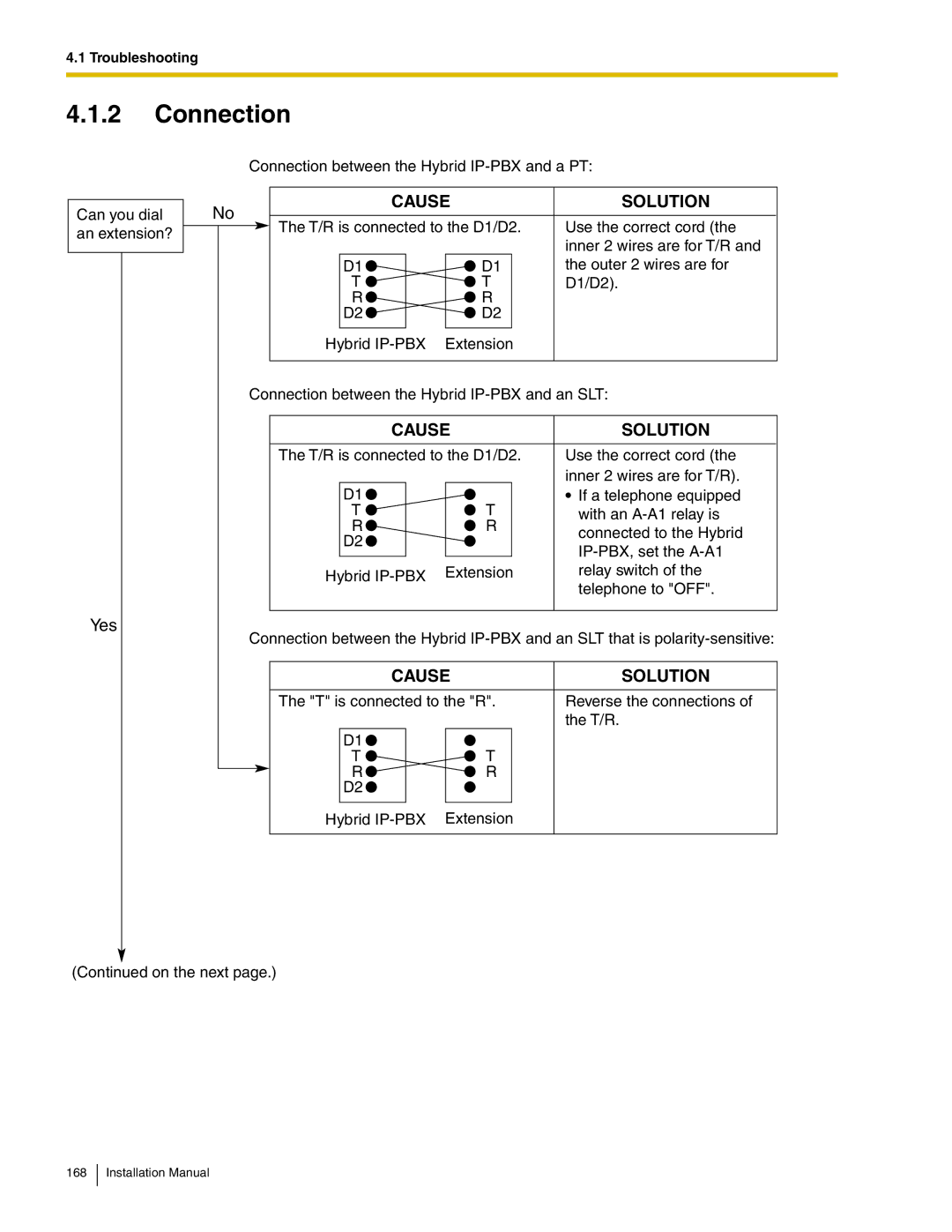 Panasonic KX-TDA100 installation manual Cause 