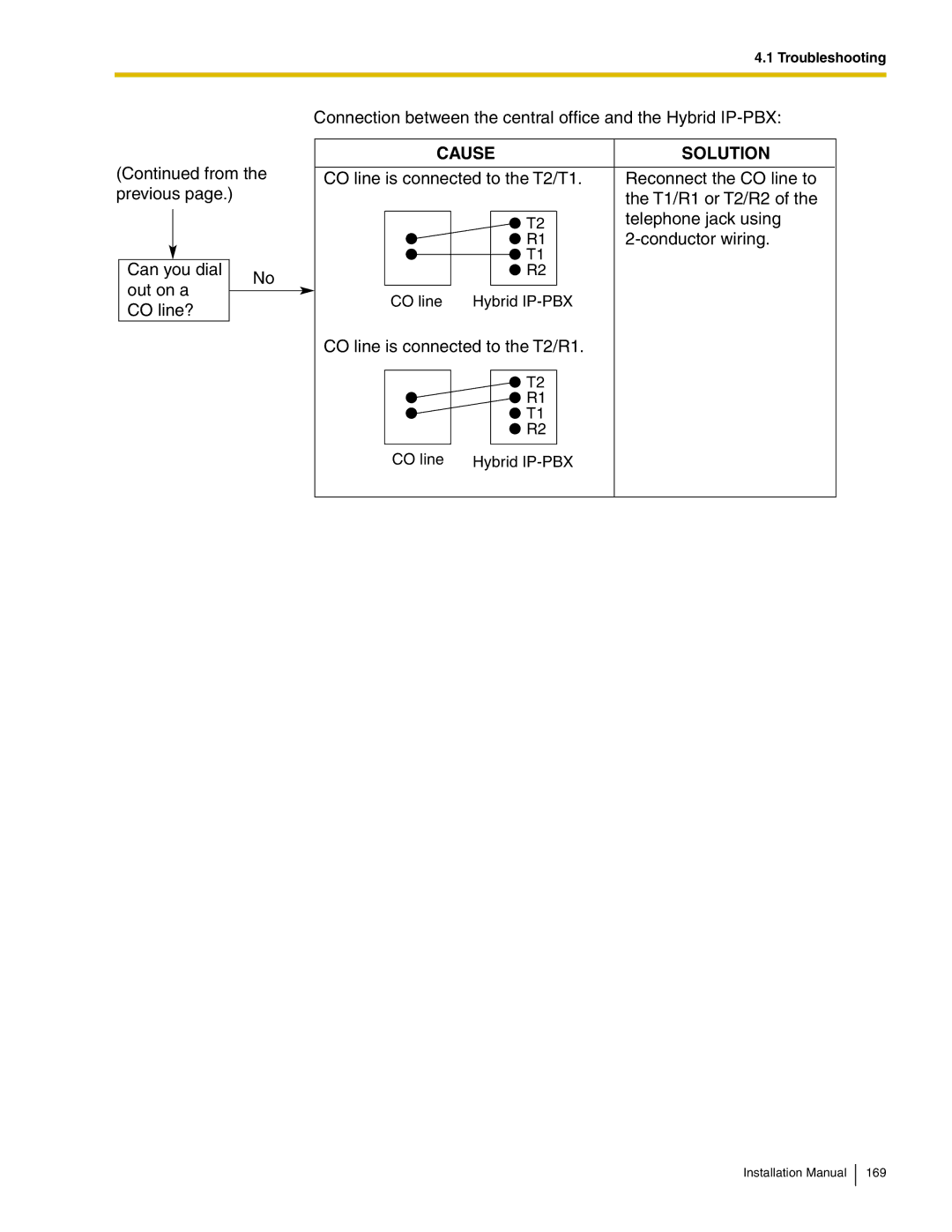 Panasonic KX-TDA100 installation manual CO line is connected to the T2/R1 