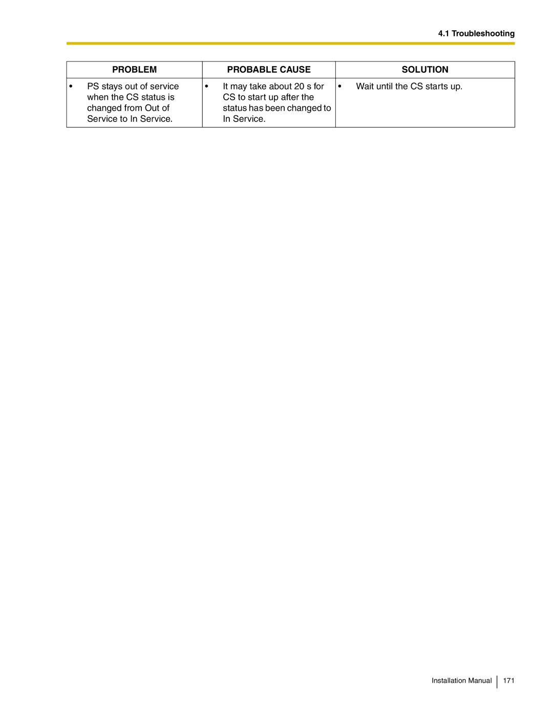 Panasonic KX-TDA100 installation manual Problem Probable Cause Solution 