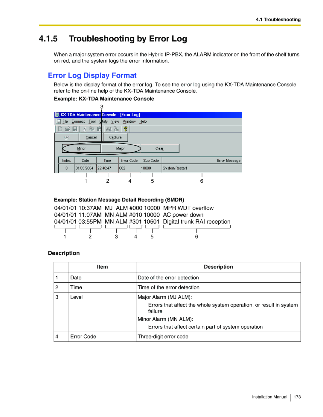 Panasonic KX-TDA100 installation manual Troubleshooting by Error Log, Error Log Display Format, Description 