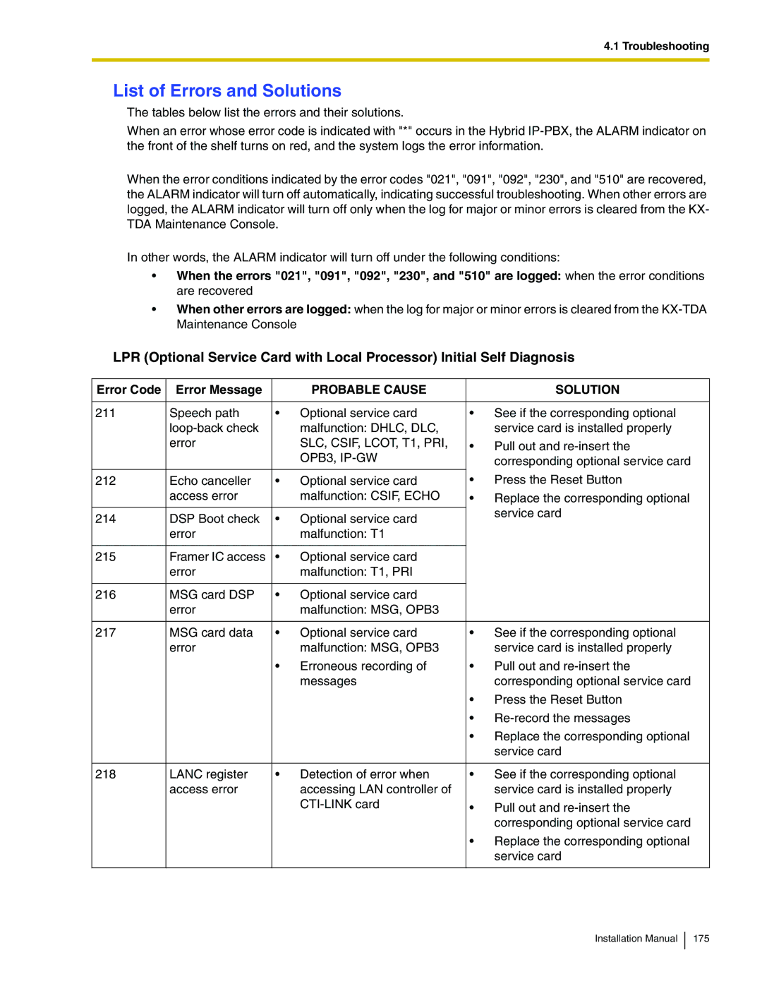 Panasonic KX-TDA100 List of Errors and Solutions, Error Code Error Message, SLC, CSIF, LCOT, T1, PRI, OPB3, IP-GW 