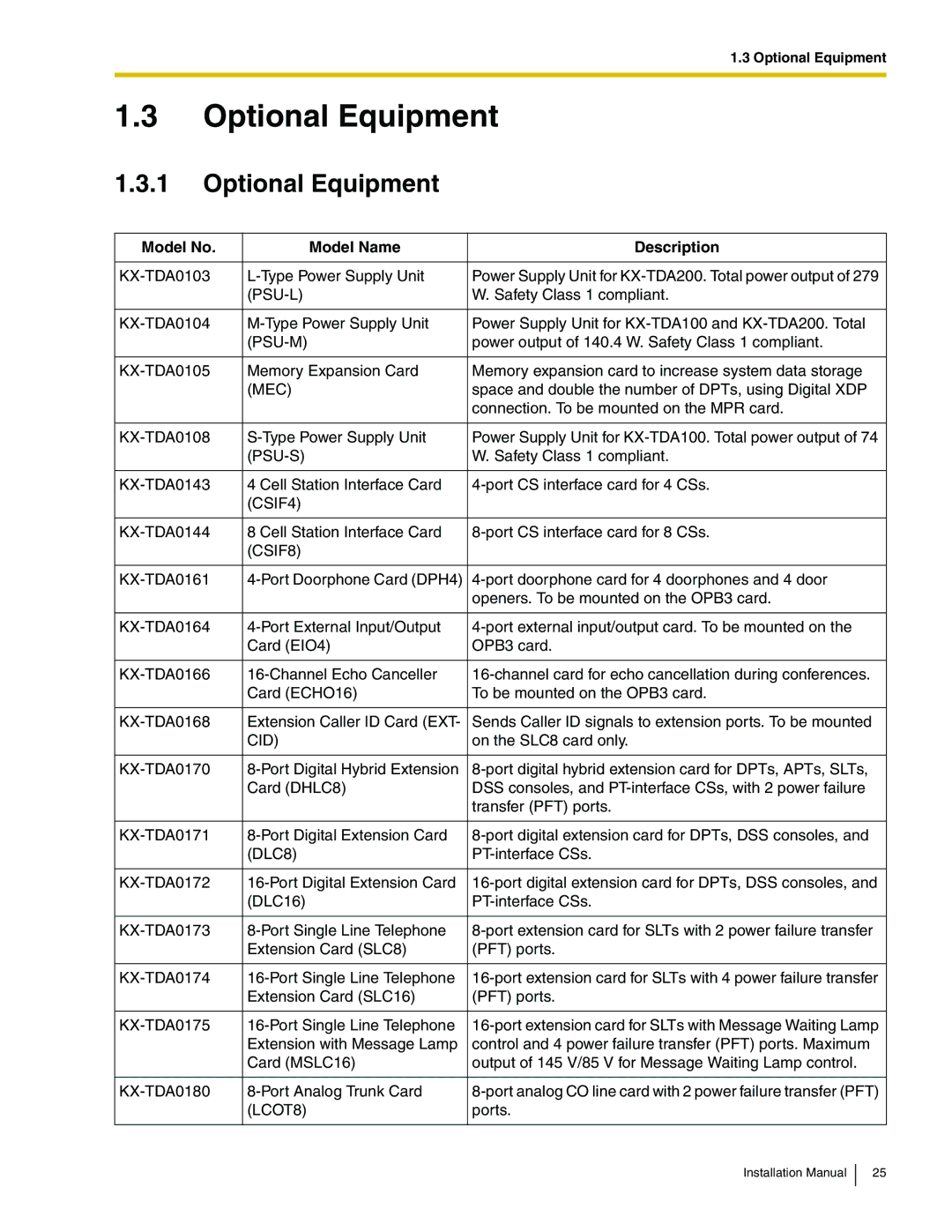 Panasonic KX-TDA100 installation manual Optional Equipment, Model No Model Name Description 