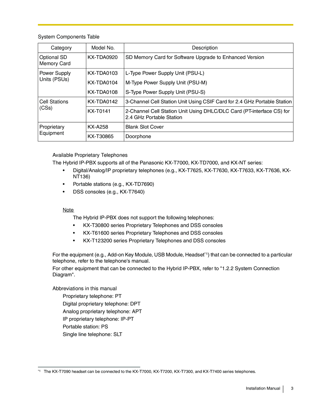 Panasonic KX-TDA100 installation manual Memory Card Power Supply, Units PSUs, Cell Stations, CSs, Proprietary, Equipment 