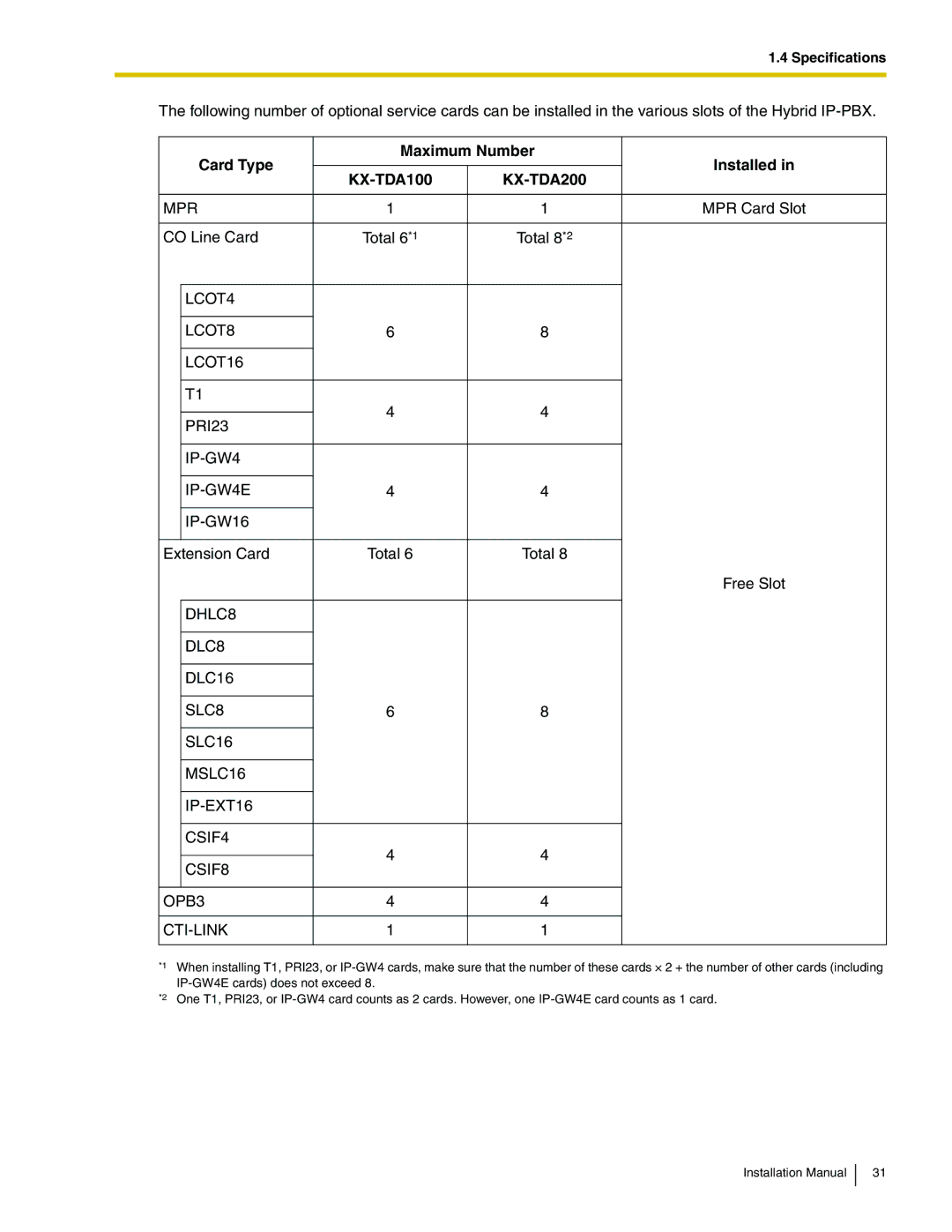 Panasonic KX-TDA100 Card Type Maximum Number Installed, Mpr, LCOT4 LCOT8 LCOT16 PRI23 IP-GW4 IP-GW4E IP-GW16 