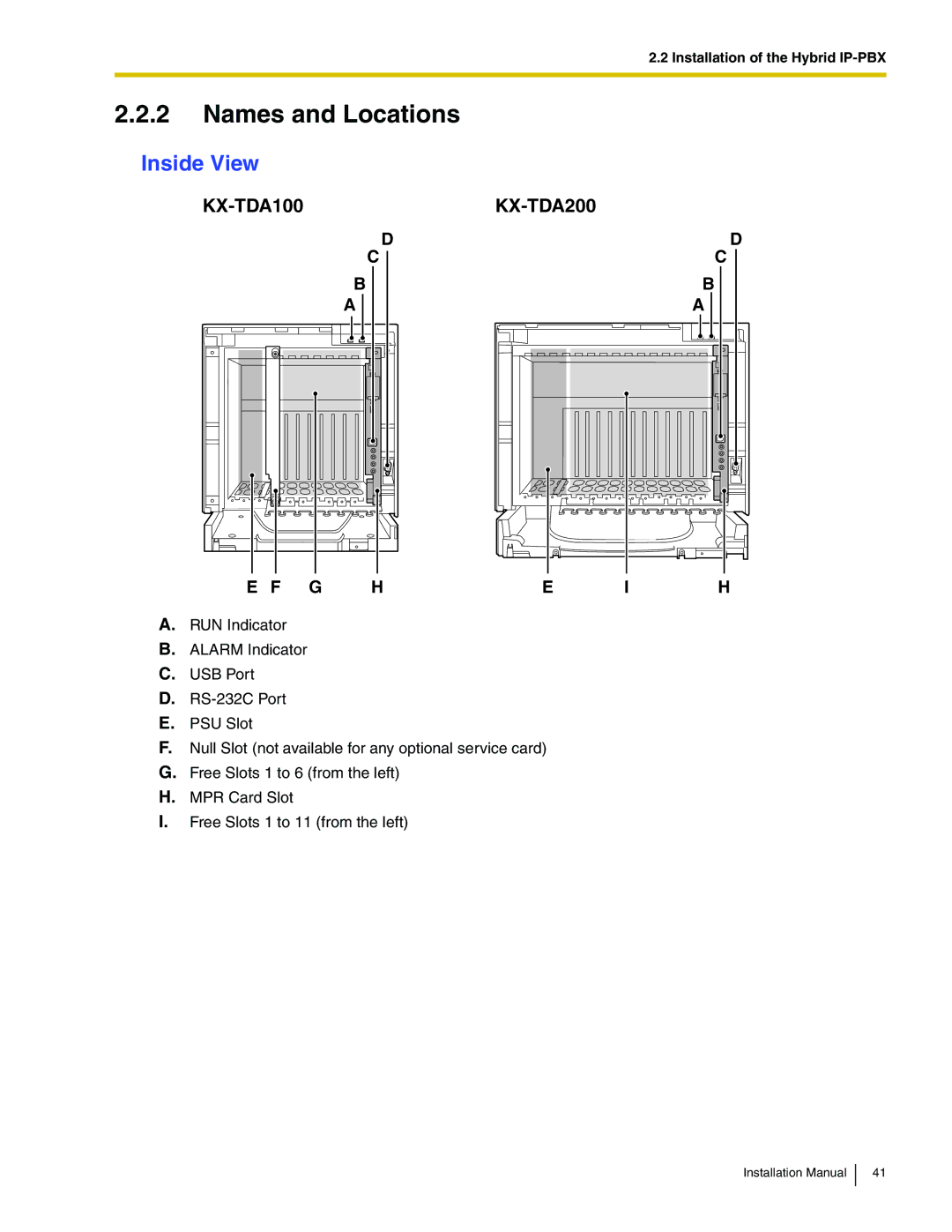 Panasonic KX-TDA100 installation manual Names and Locations, Inside View 