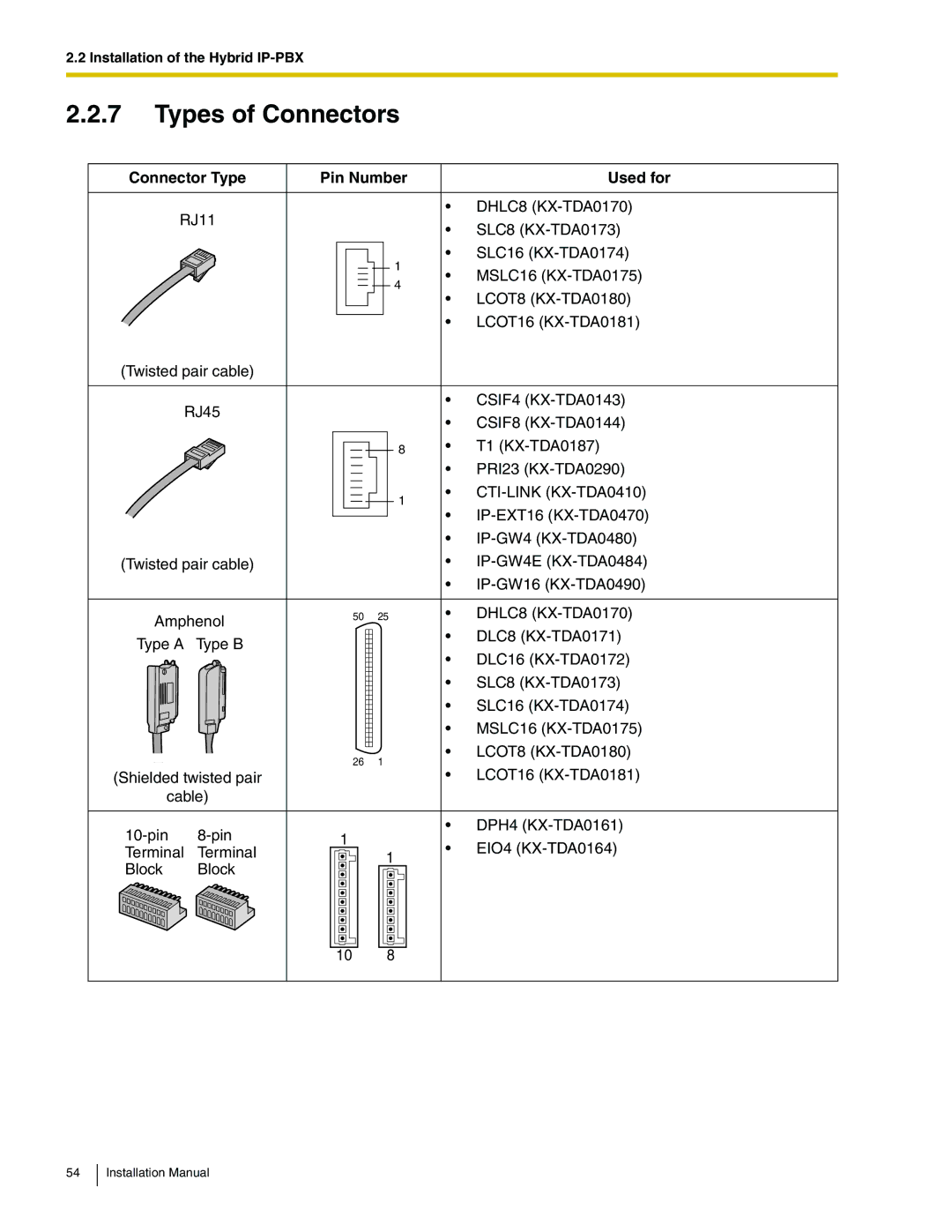 Panasonic KX-TDA100 installation manual Types of Connectors, Connector Type Pin Number Used for, CTI-LINK KX-TDA0410 