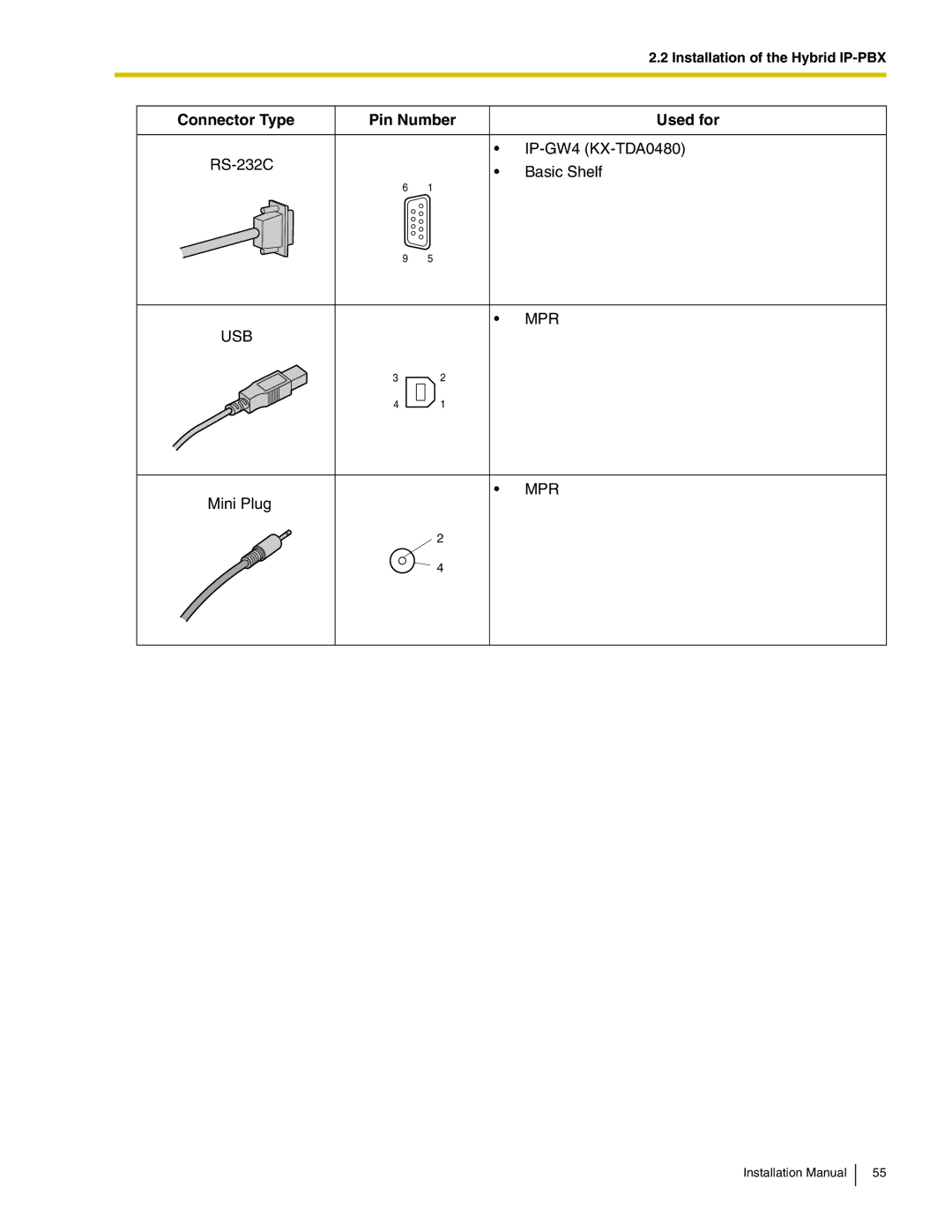 Panasonic KX-TDA100 installation manual Mpr Usb 