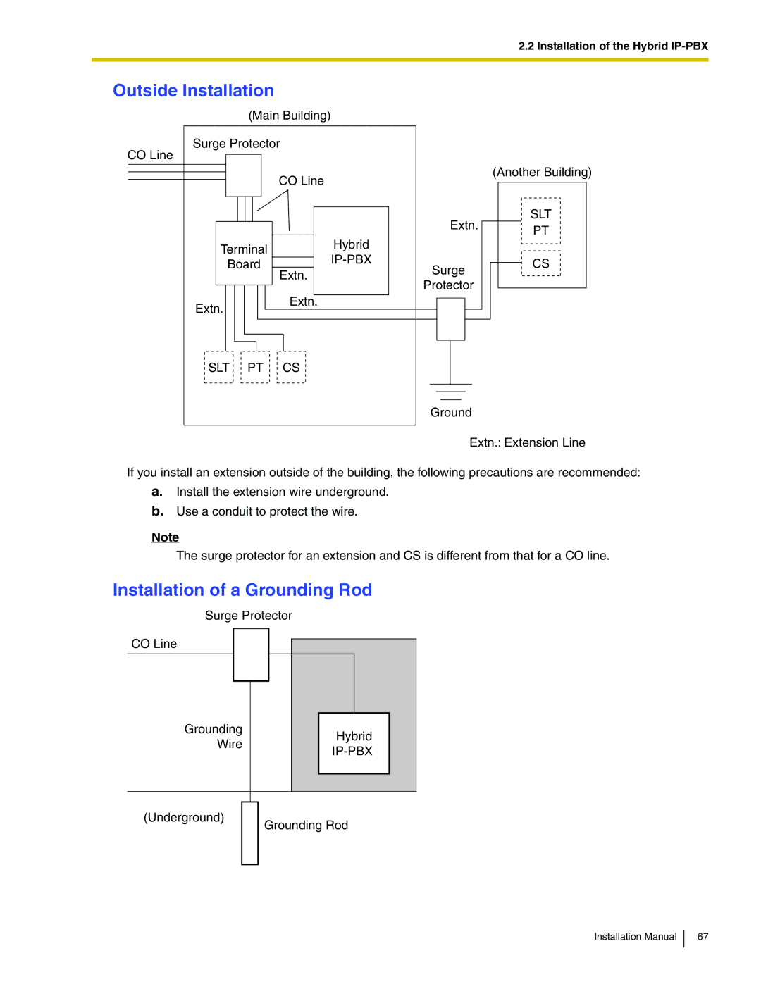 Panasonic KX-TDA100 installation manual Outside Installation, Installation of a Grounding Rod 