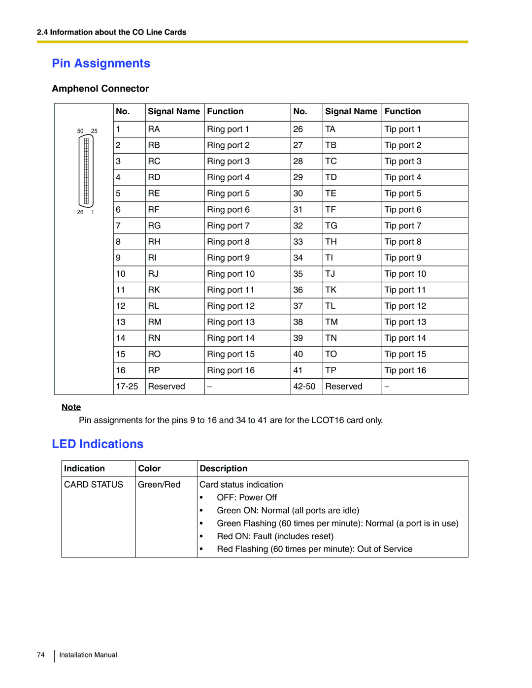 Panasonic KX-TDA100 installation manual Pin Assignments, Amphenol Connector, Signal Name Function, Card Status 