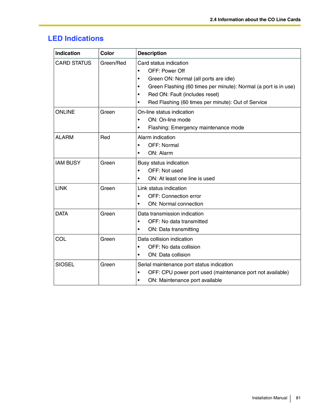 Panasonic KX-TDA100 installation manual Online, Alarm, IAM Busy, Data, Col, Siosel 