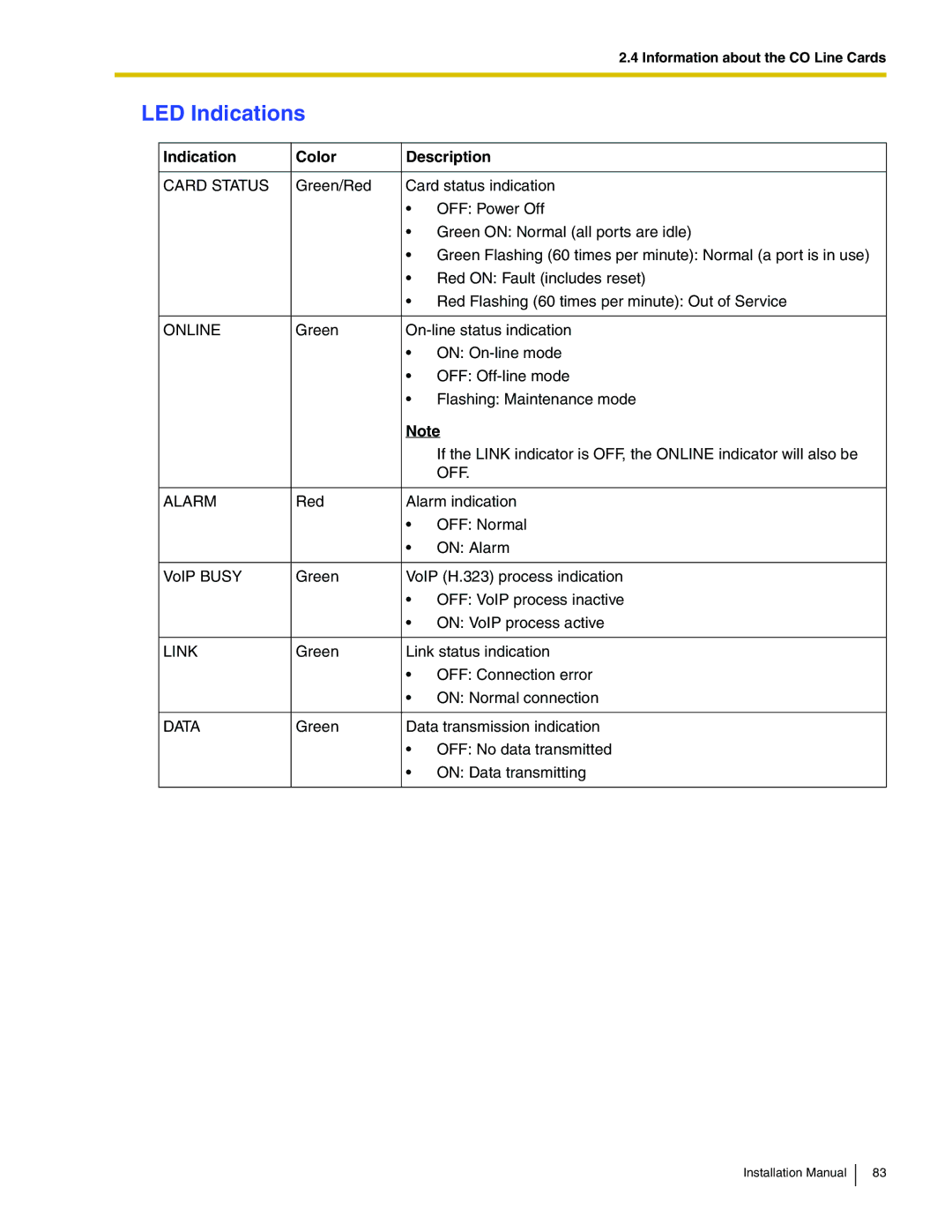 Panasonic KX-TDA100 installation manual Off 