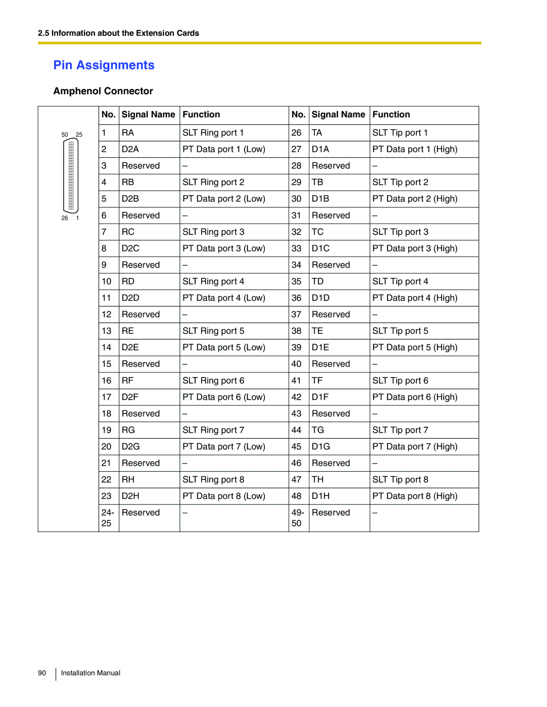 Panasonic KX-TDA100 installation manual D2A, D1A, D2B, D1B, D2C, D1C, D2D, D1D, D2E, D1E, D2F, D1F, D2G, D1G, D2H, D1H 