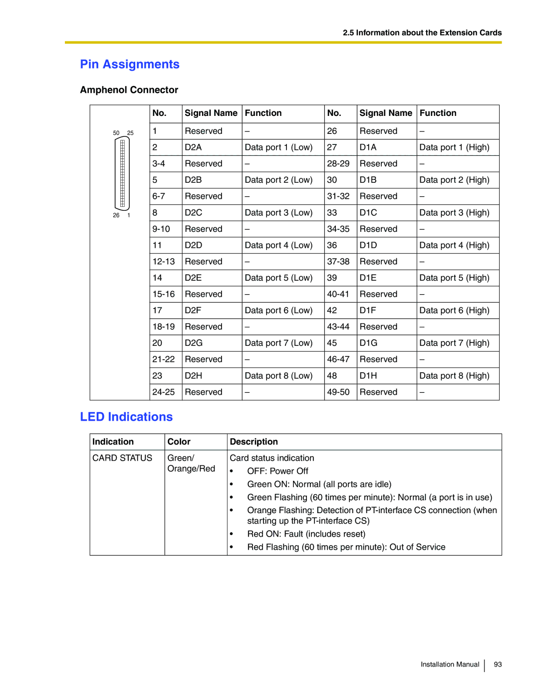 Panasonic KX-TDA100 installation manual Data port 1 Low 