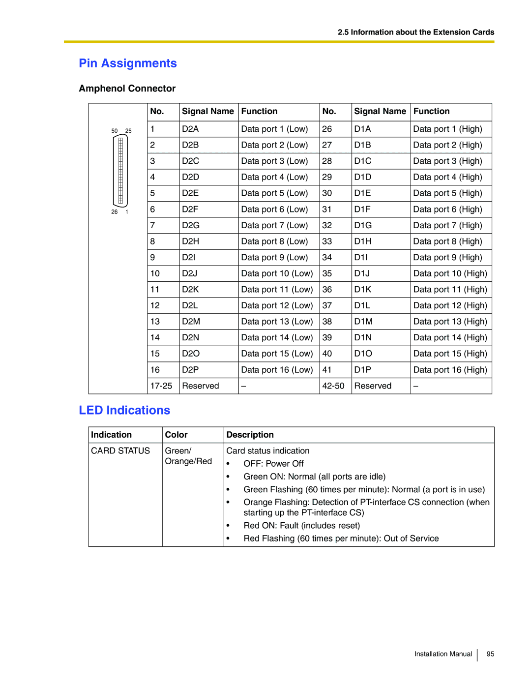 Panasonic KX-TDA100 installation manual D2I, D1I, D2J, D1J, D2K, D1K, D2L, D1L, D2M, D1M, D2N, D1N, D2O, D1O, D2P, D1P 