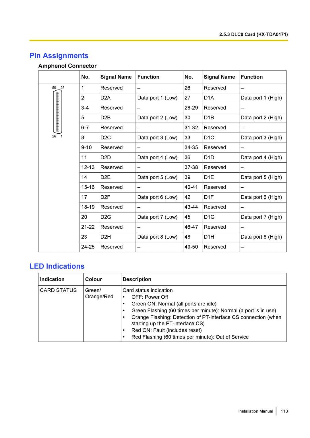 Panasonic KX-TDA100 Pin Assignments, LED Indications, Amphenol Connector, Signal Name, Function, Colour, Description 