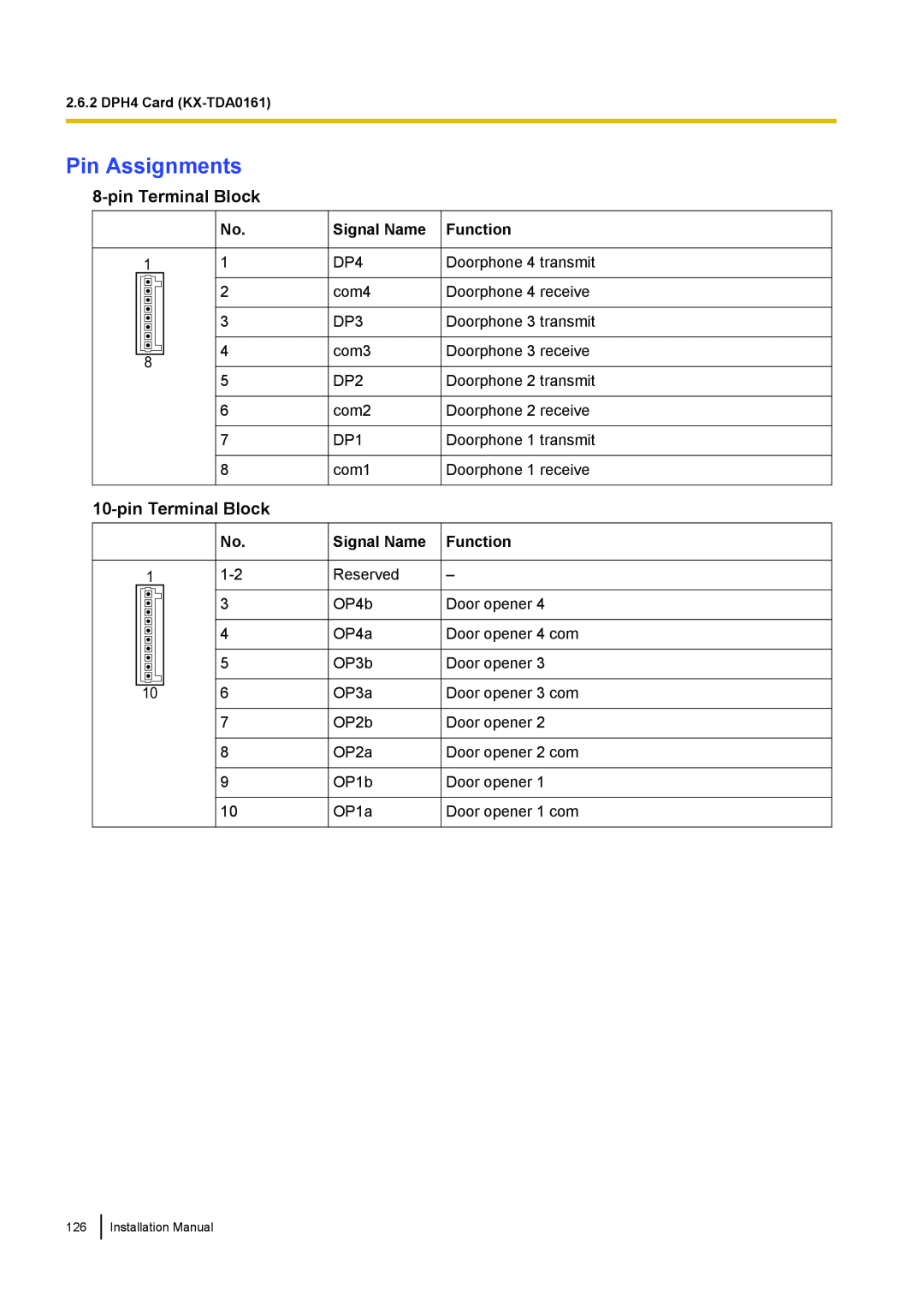 Panasonic KX-TDA100 installation manual Pin Assignments, pin Terminal Block, Signal Name, Function 