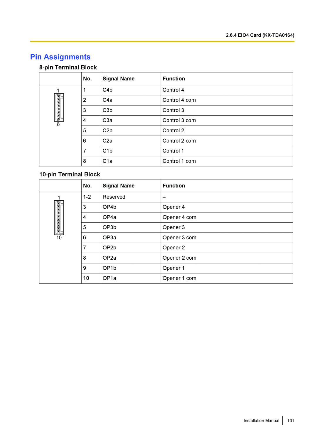 Panasonic KX-TDA100 Pin Assignments, pin Terminal Block, Signal Name, Function, 2.6.4 EIO4 Card KX-TDA0164 