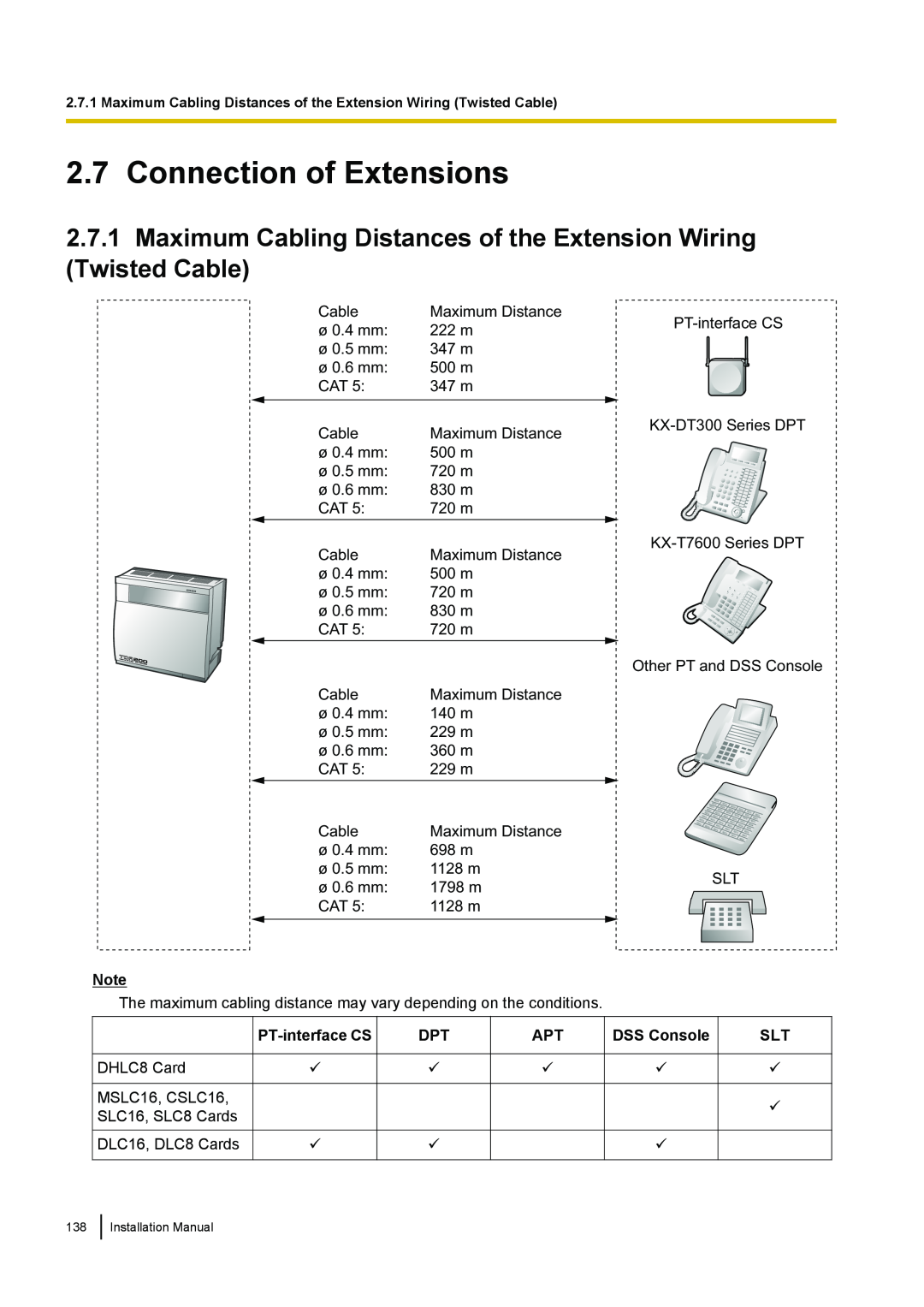 Panasonic KX-TDA100 Connection of Extensions, Maximum Cabling Distances of the Extension Wiring Twisted Cable, DSS Console 