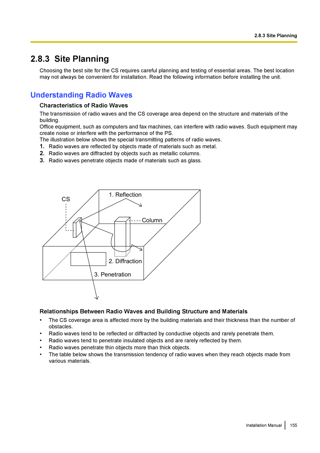 Panasonic KX-TDA100 installation manual Site Planning, Understanding Radio Waves, Characteristics of Radio Waves 