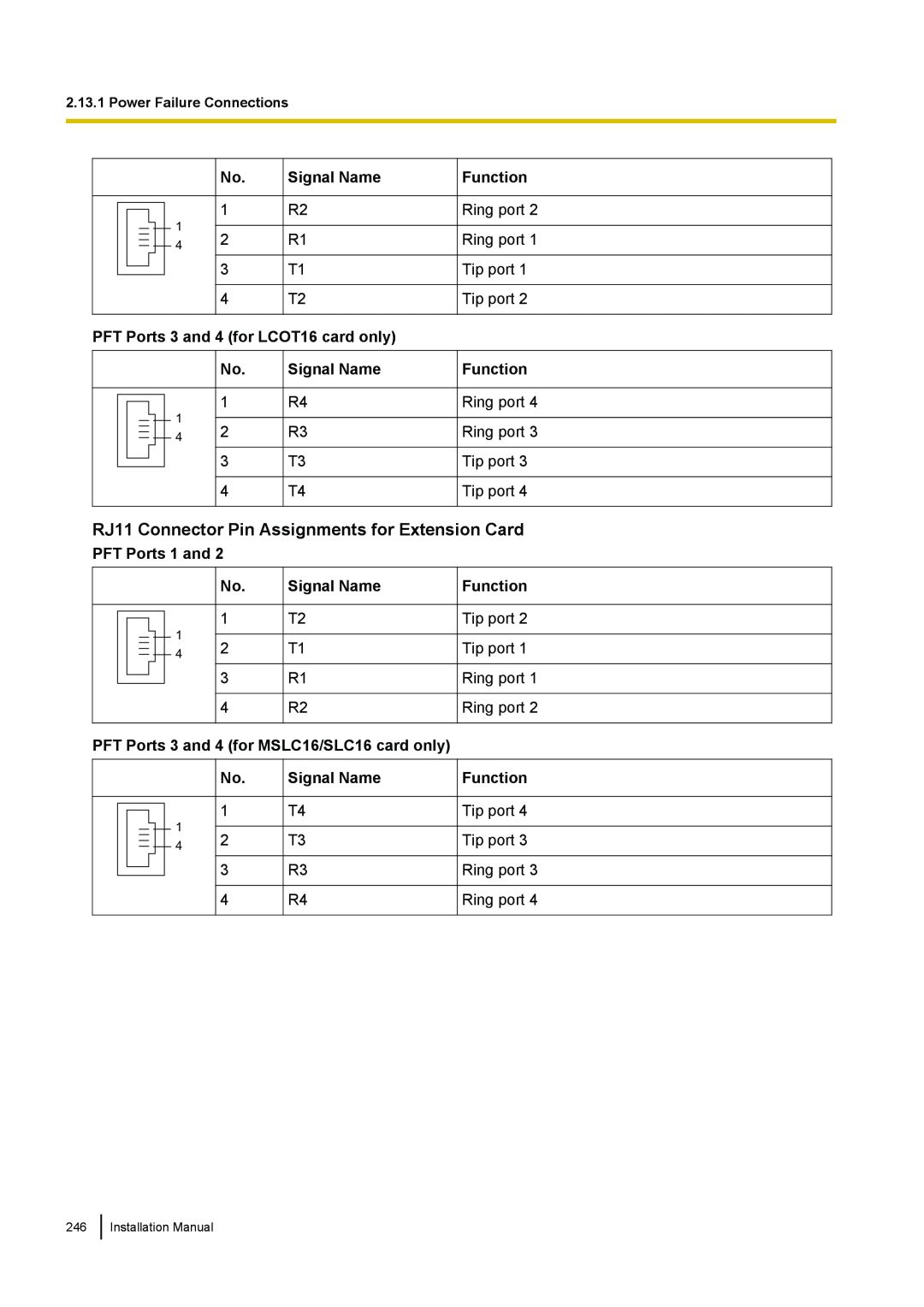 Panasonic KX-TDA100 RJ11 Connector Pin Assignments for Extension Card, Signal Name, Function, PFT Ports 1 and 