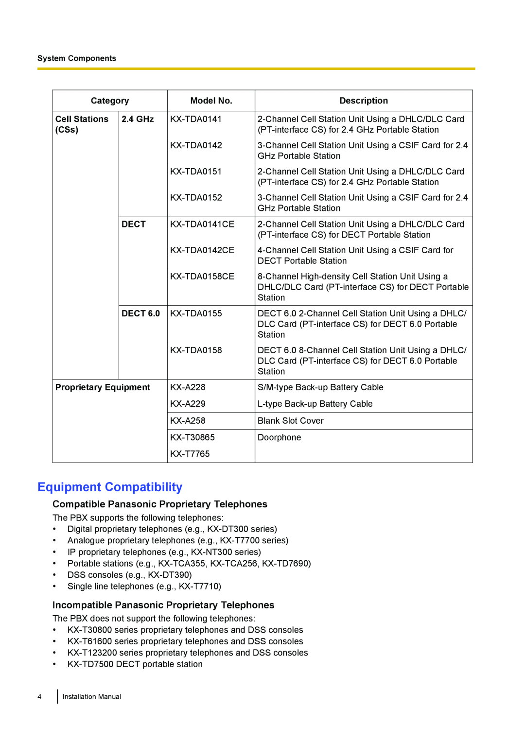 Panasonic KX-TDA100 Equipment Compatibility, Compatible Panasonic Proprietary Telephones, Category, Model No, 2.4 GHz 