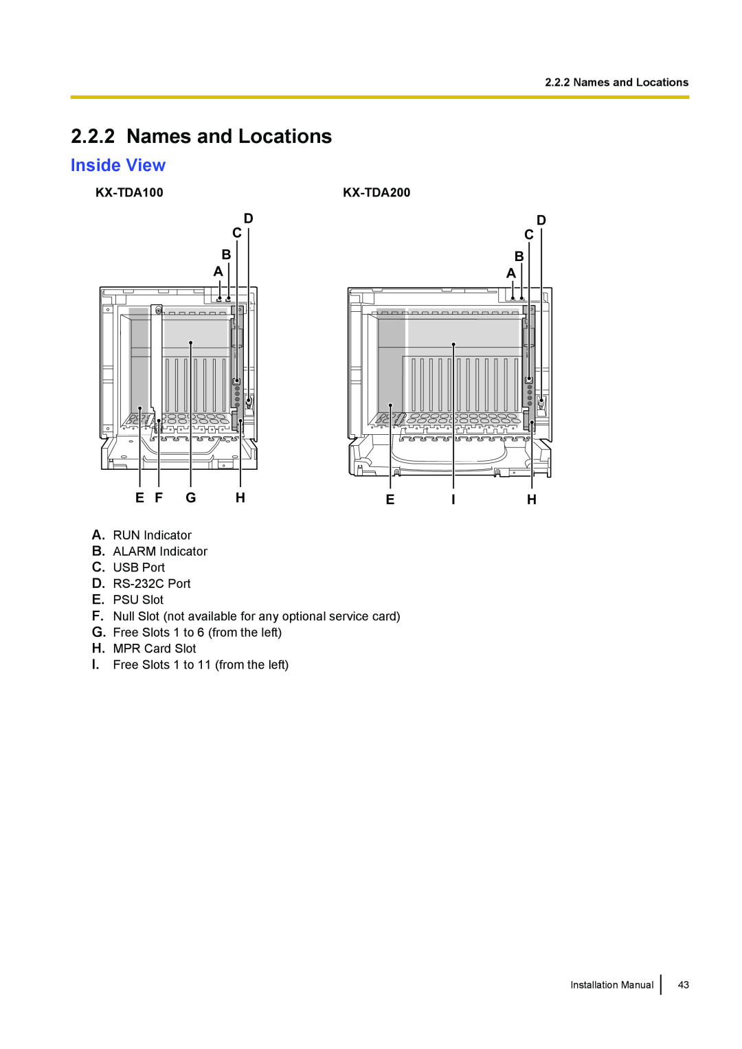 Panasonic KX-TDA100 installation manual Names and Locations, Inside View, E F G He I H, KX-TDA200 