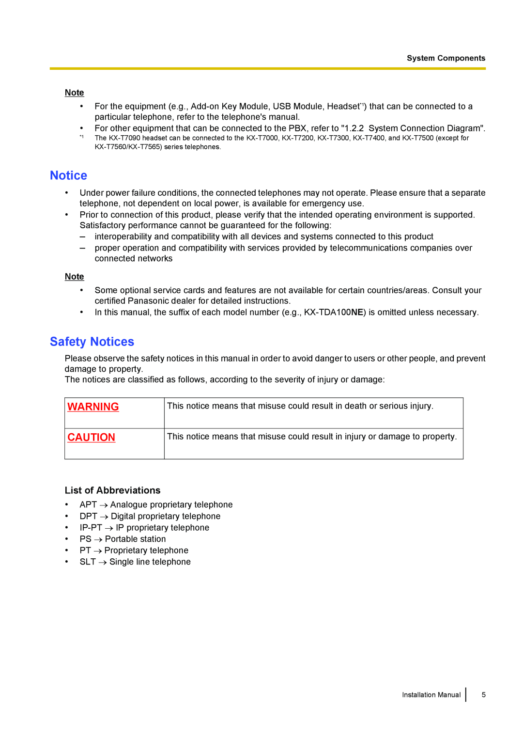 Panasonic KX-TDA100 installation manual Safety Notices, List of Abbreviations 