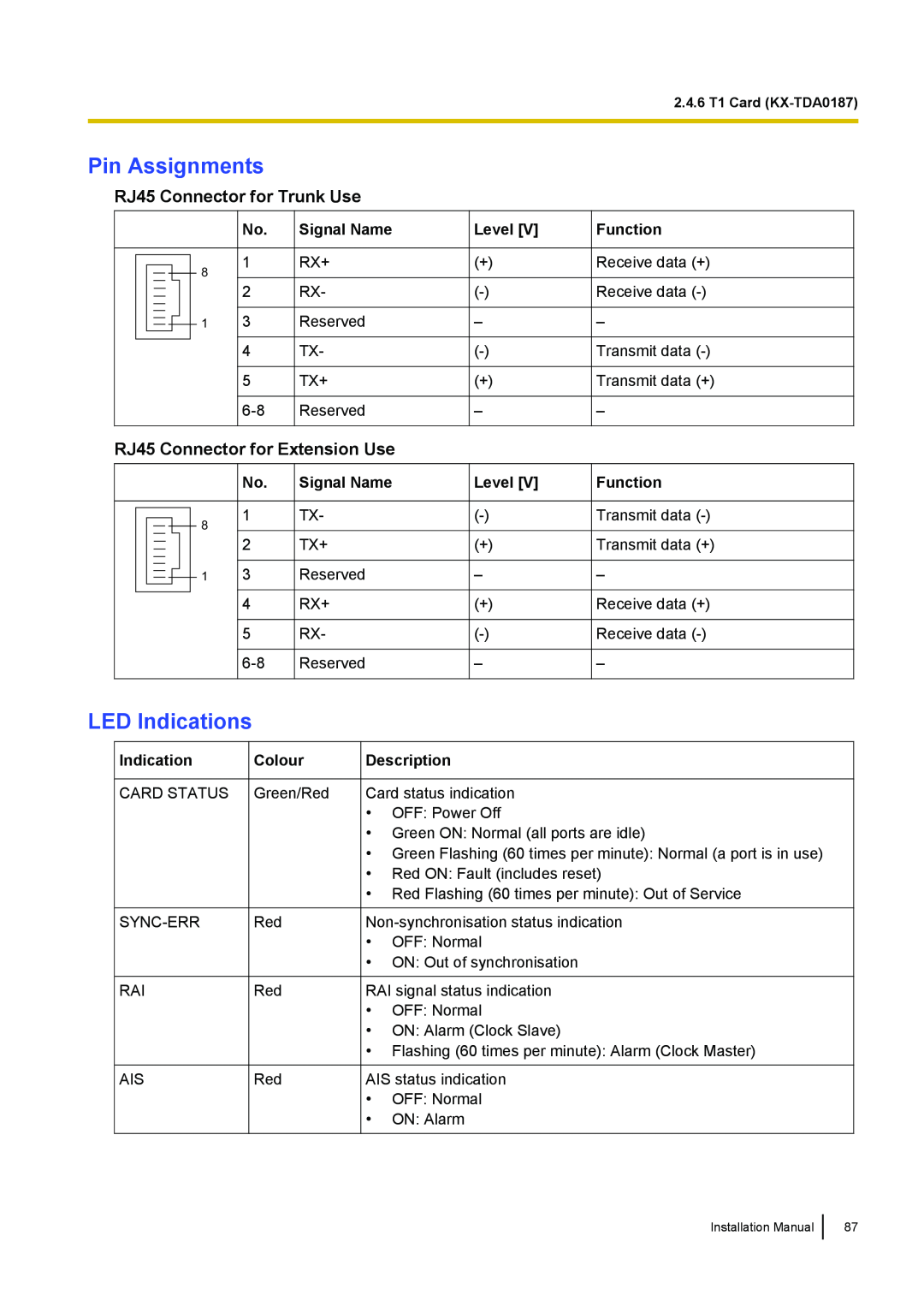 Panasonic KX-TDA100 Pin Assignments, LED Indications, RJ45 Connector for Trunk Use, RJ45 Connector for Extension Use 