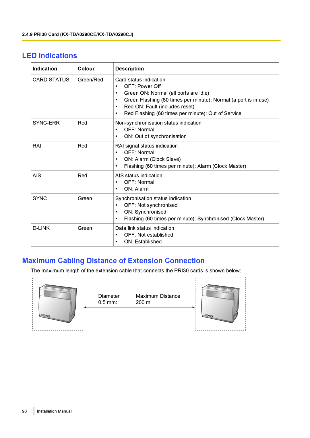 Panasonic KX-TDA100 LED Indications, Maximum Cabling Distance of Extension Connection, Colour, Description 
