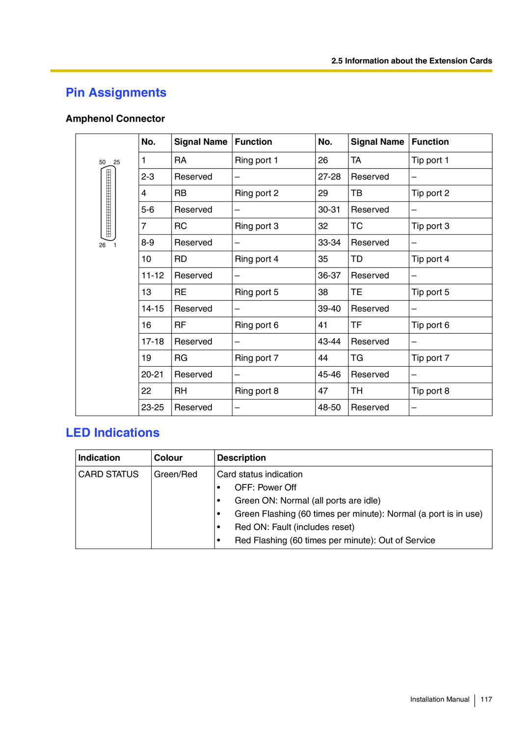 Panasonic KX-TDA100 Pin Assignments, LED Indications, Amphenol Connector, Signal Name, Function, Colour, Description 