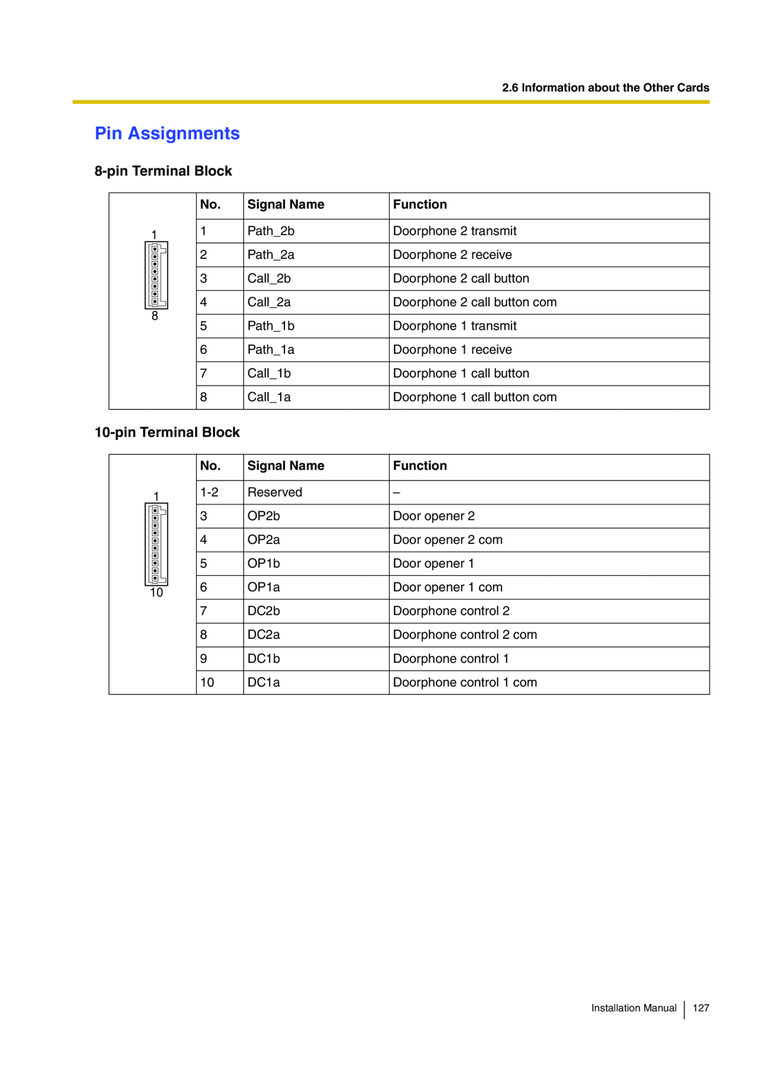 Panasonic KX-TDA100 installation manual Pin Assignments, pin Terminal Block, Signal Name, Function 
