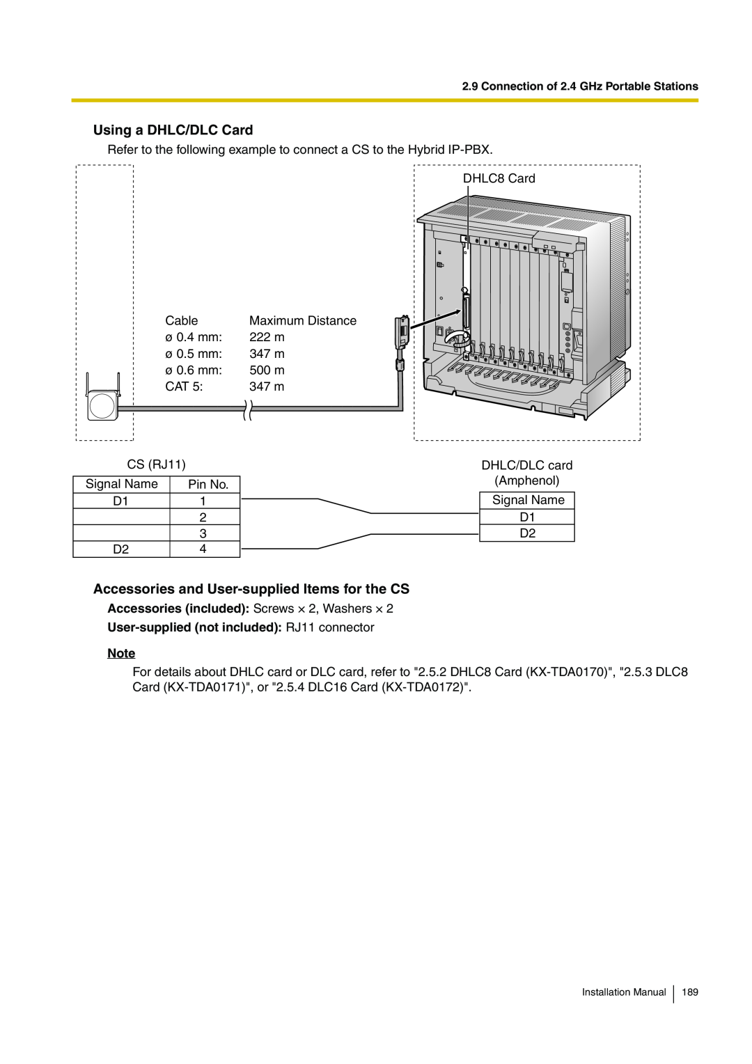 Panasonic KX-TDA100 installation manual Using a DHLC/DLC Card, Accessories and User-supplied Items for the CS 