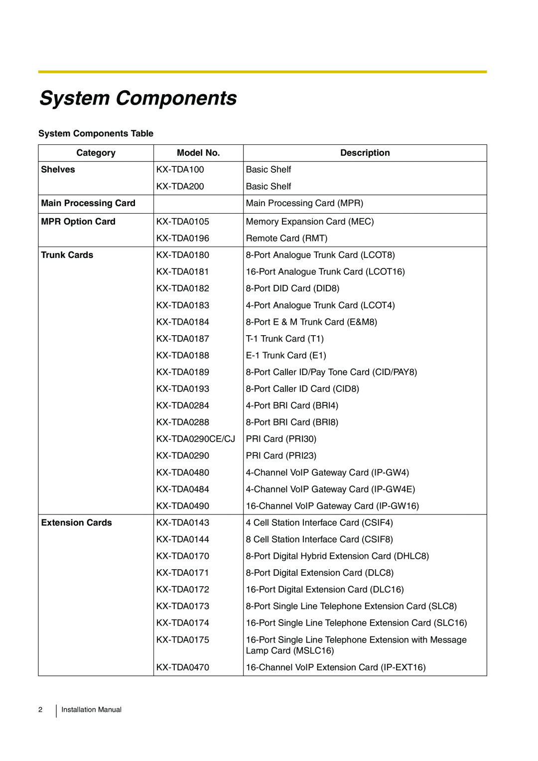Panasonic KX-TDA100 System Components Table, Category, Model No, Description, Shelves, Main Processing Card 