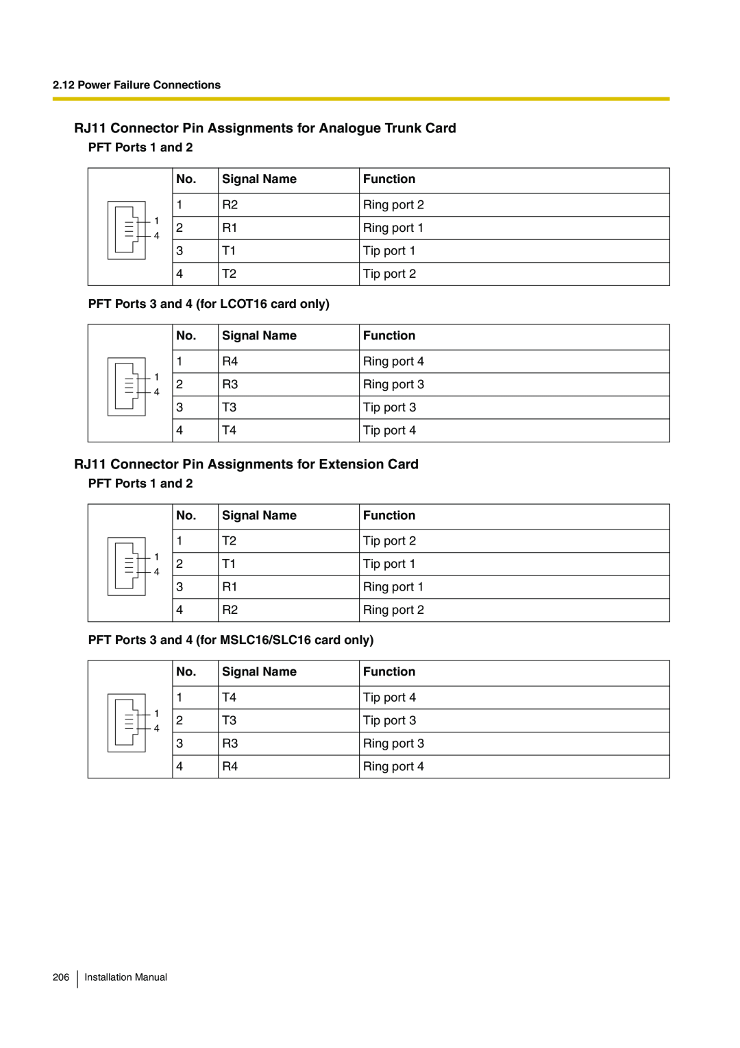 Panasonic KX-TDA100 RJ11 Connector Pin Assignments for Analogue Trunk Card, PFT Ports 1 and, Signal Name, Function 