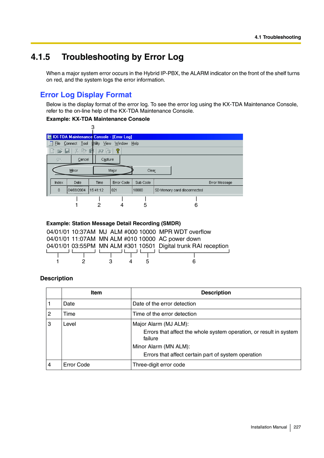 Panasonic KX-TDA100 installation manual Troubleshooting by Error Log, Error Log Display Format, Description 