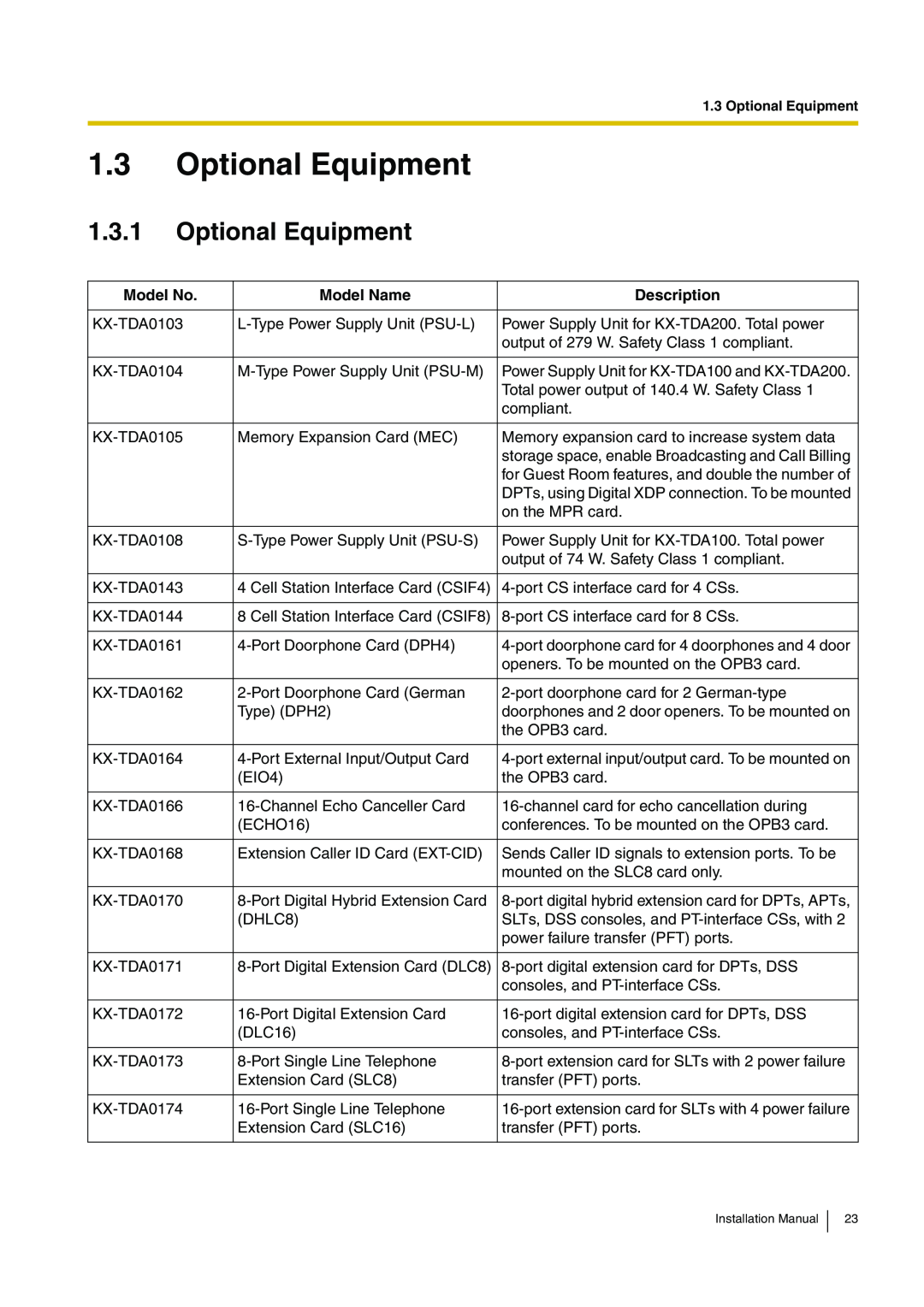Panasonic KX-TDA100 installation manual Optional Equipment, Model No, Model Name, Description 